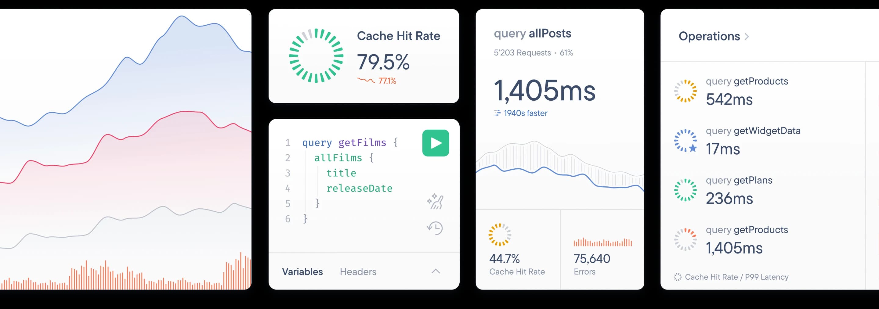 Metrics features showcase