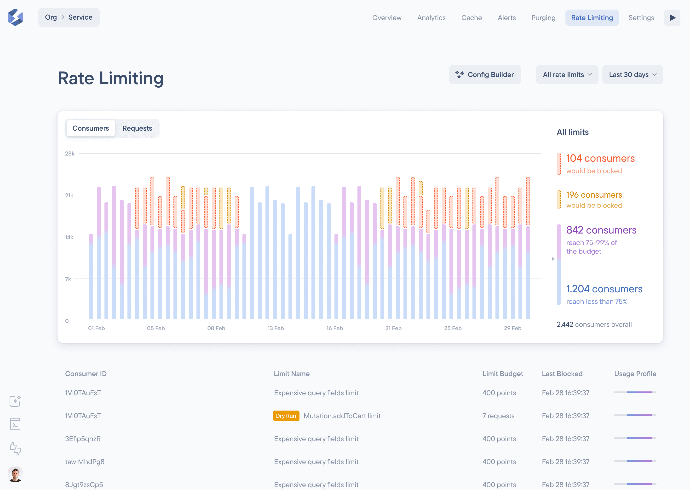 Inspecting how Rate Limiting works in production