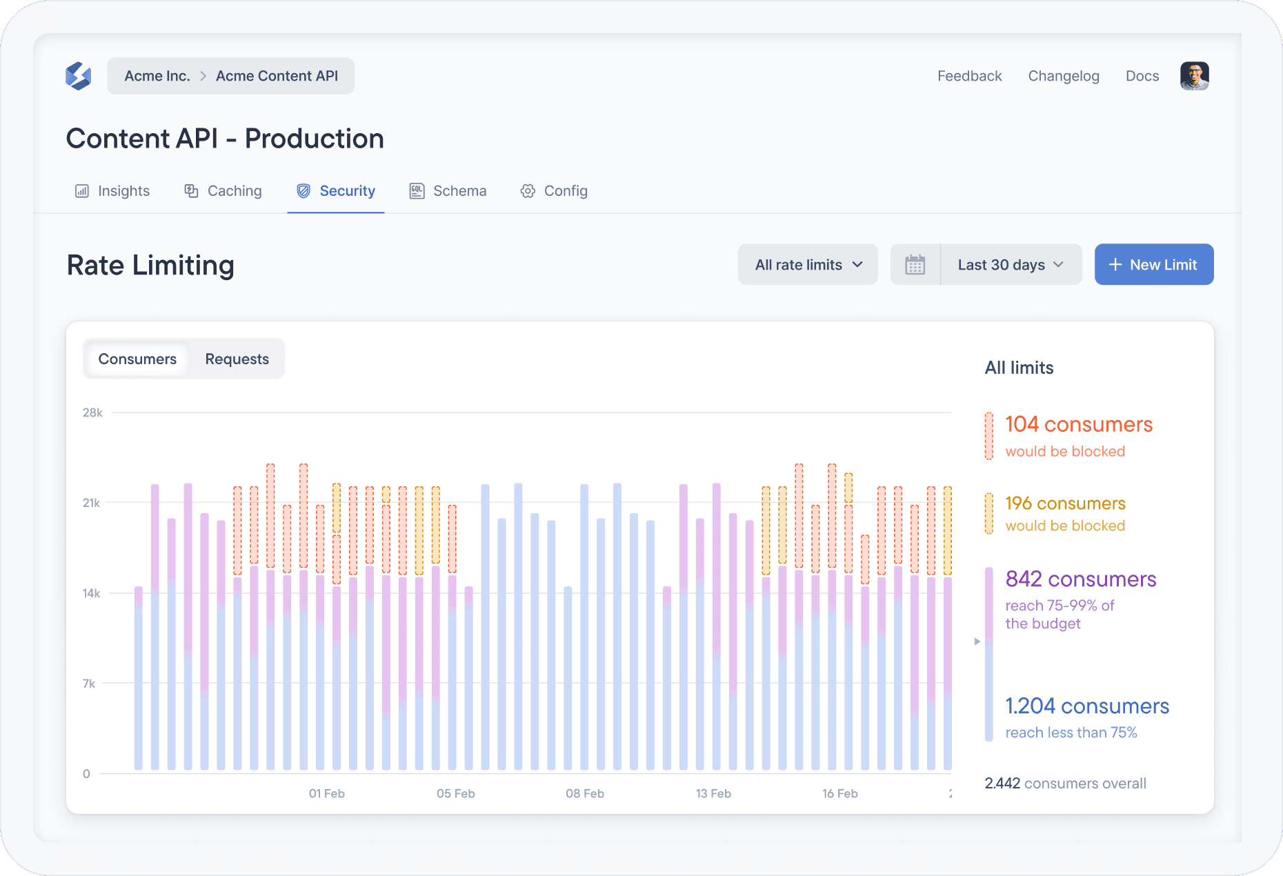 Secure your API