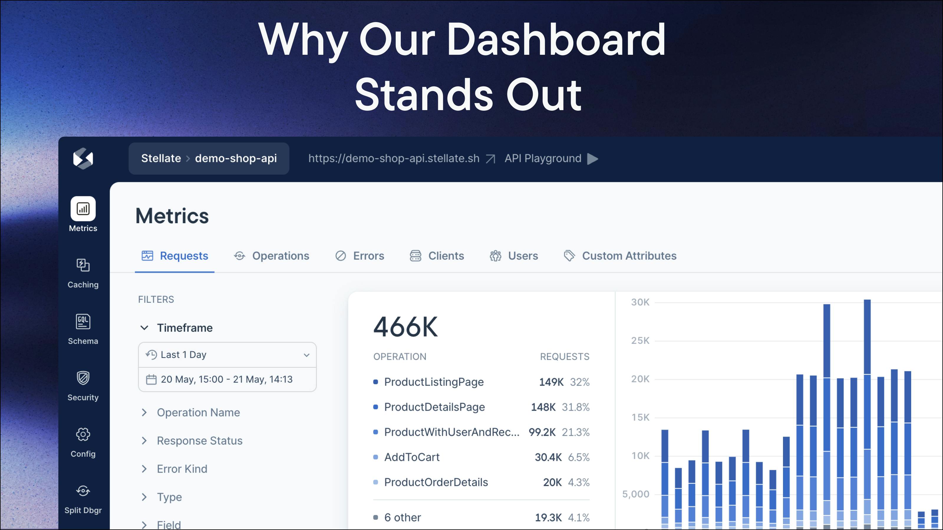 Why Our Dashboard Stands Out 
