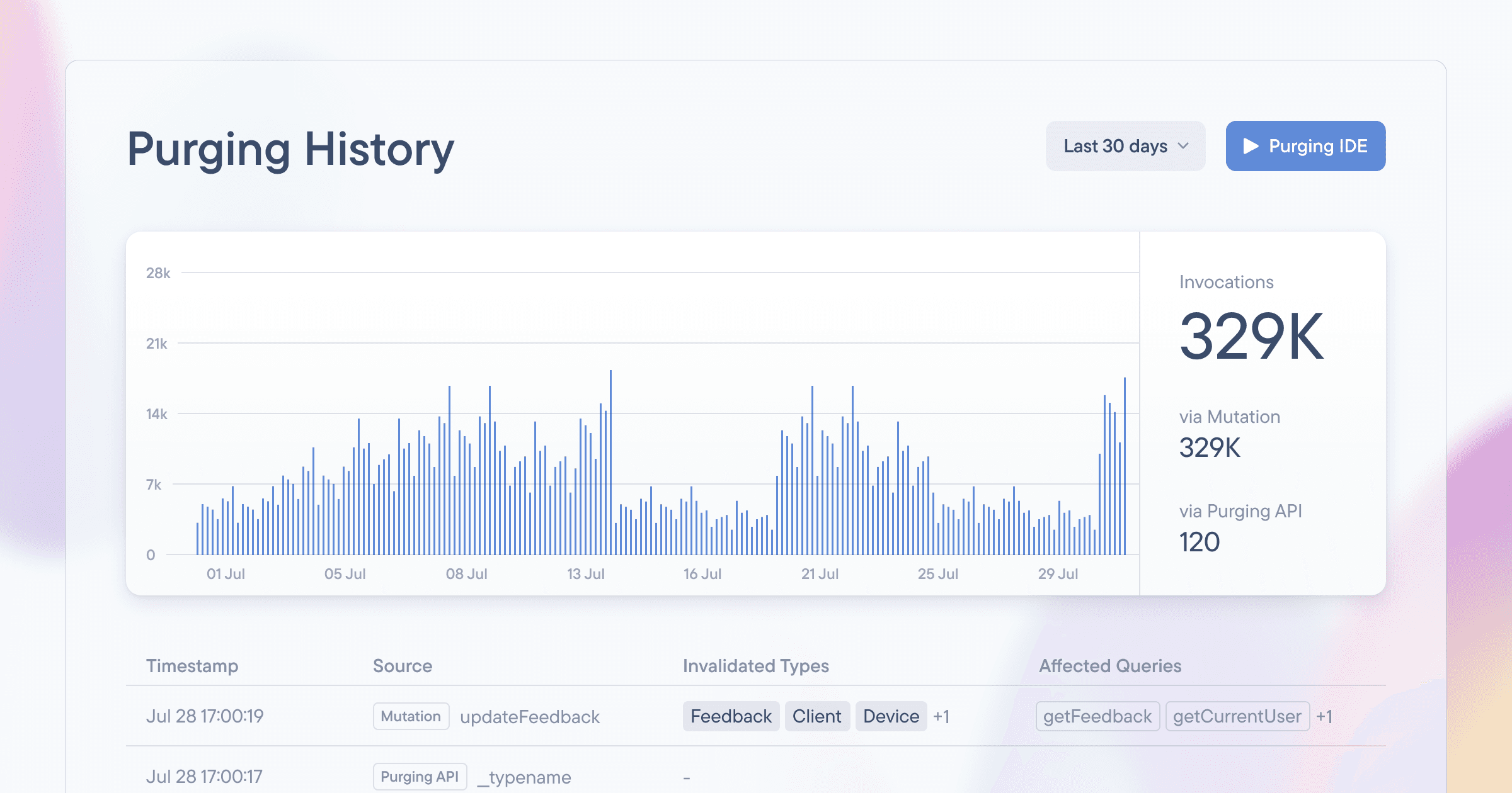 Announcing Purging Analytics for Our GraphQL Edge Cache: Full Visibility into Your Cache Invalidation