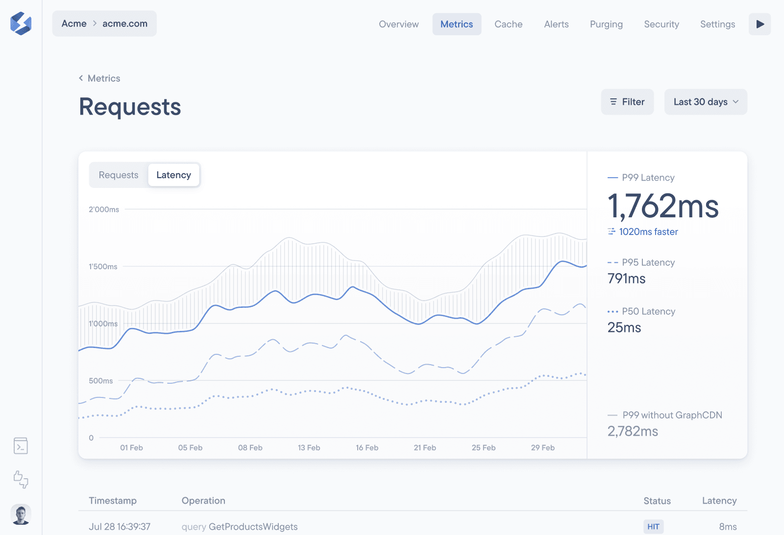 latency view