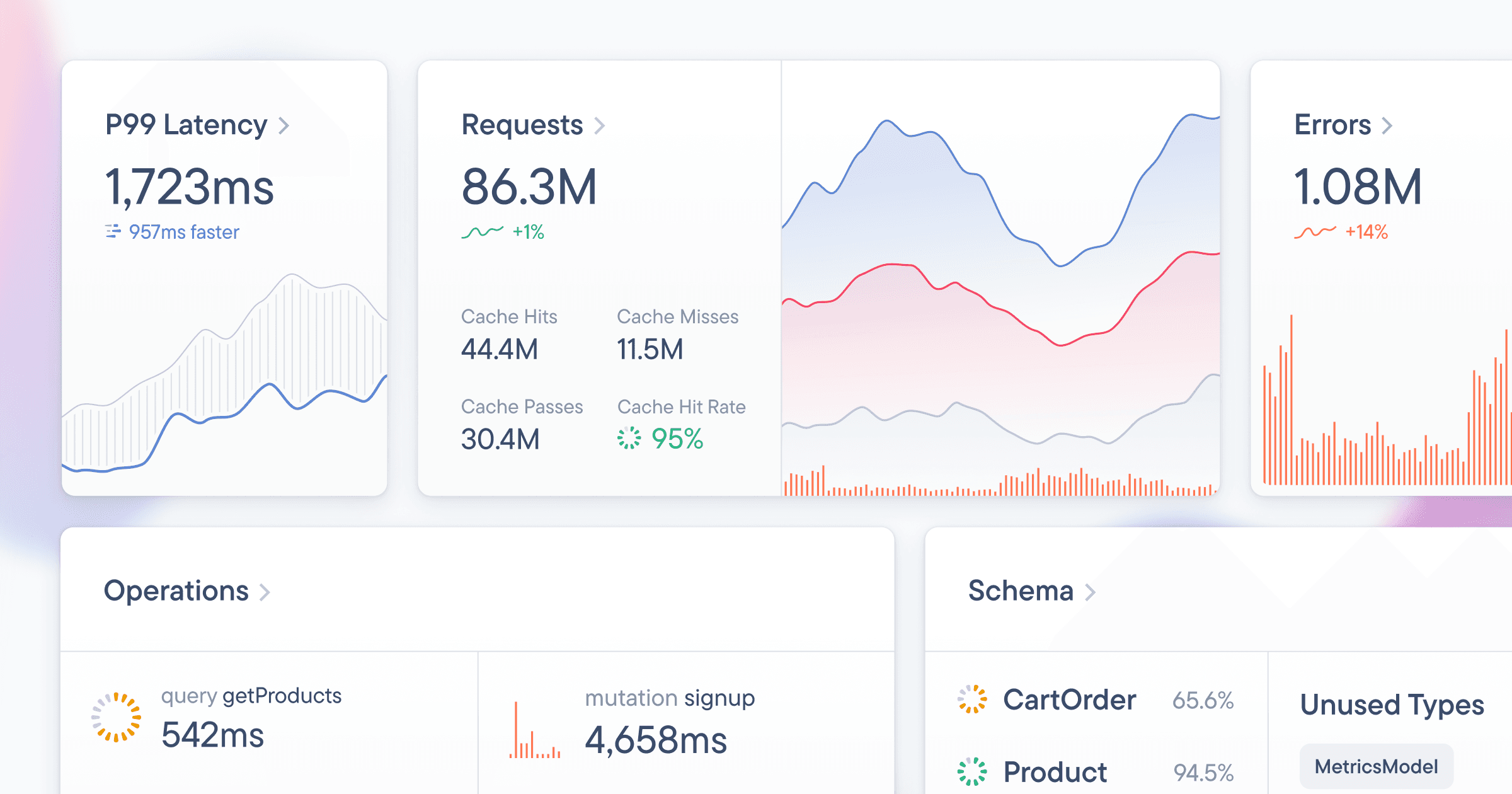 Announcing Our New GraphQL Metrics: Full Observability for Your GraphQL API