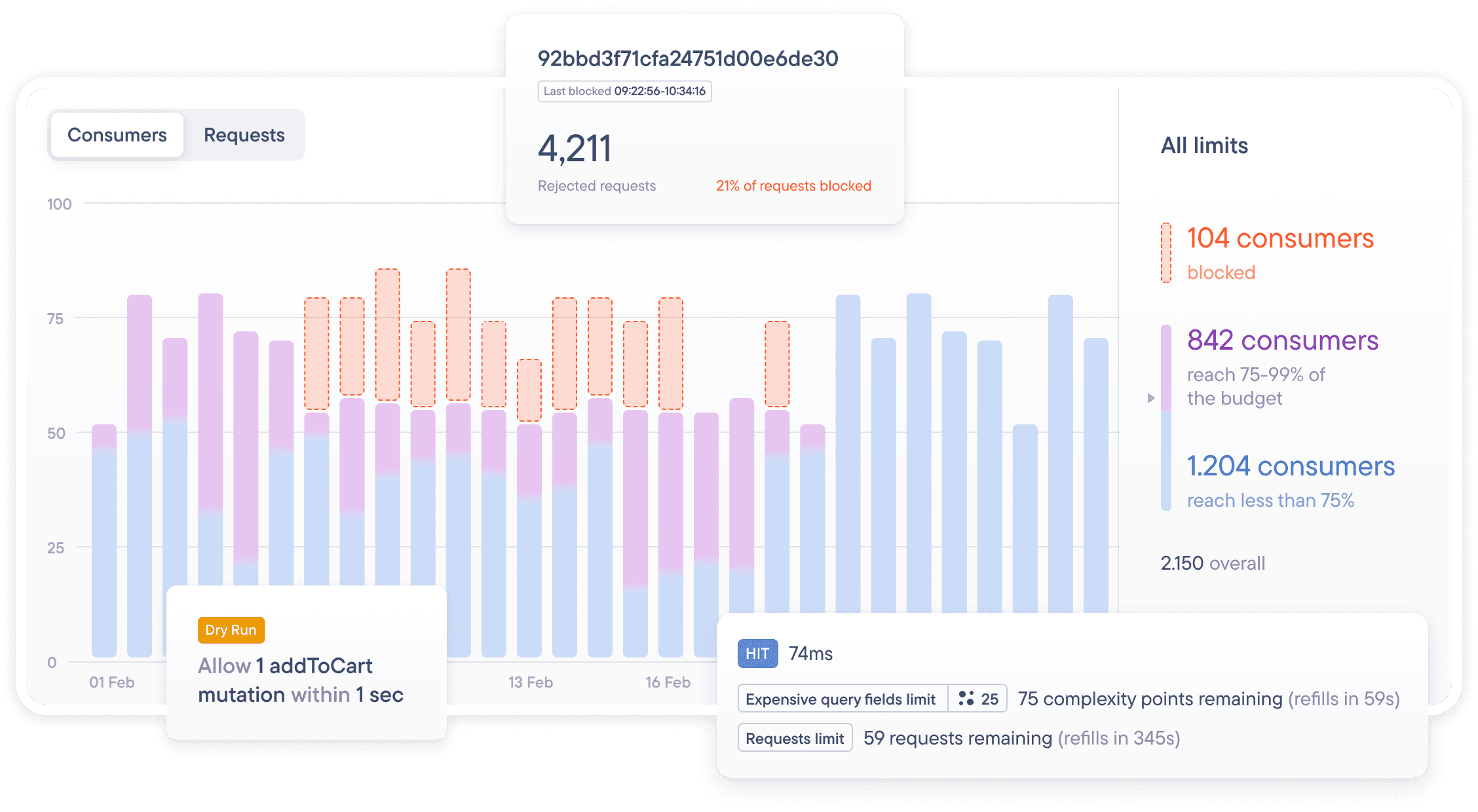 Rate Limiting Hero Image