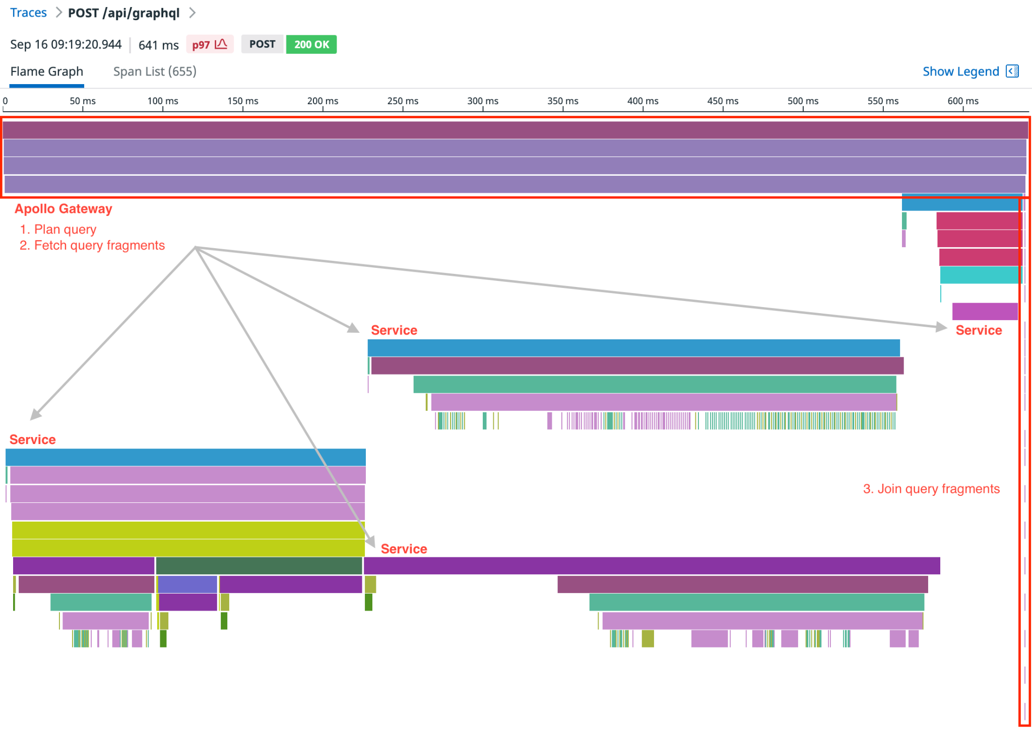 DataDog flamegraph of a federated query execution (Skillshare blogpost)