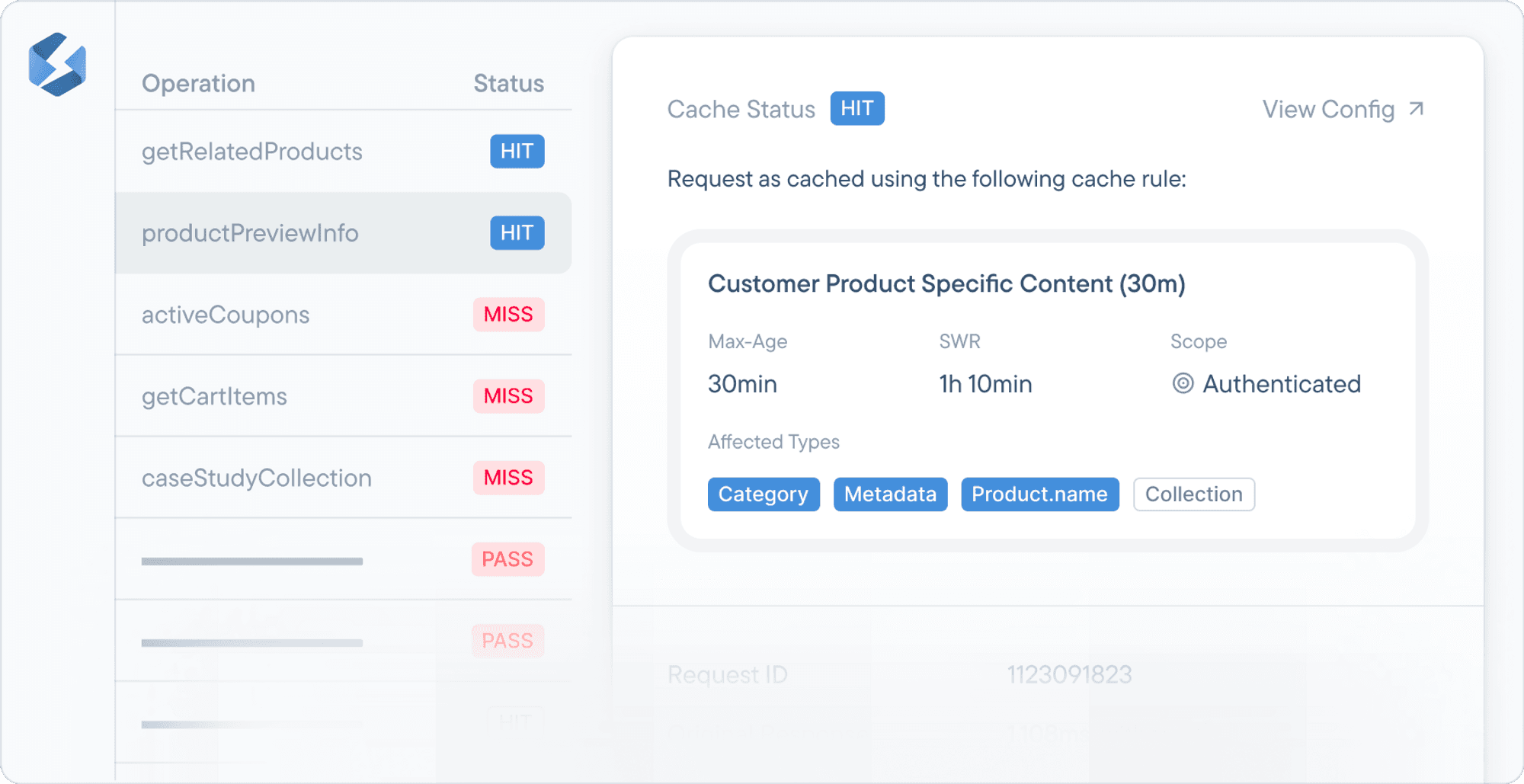 Caching rules