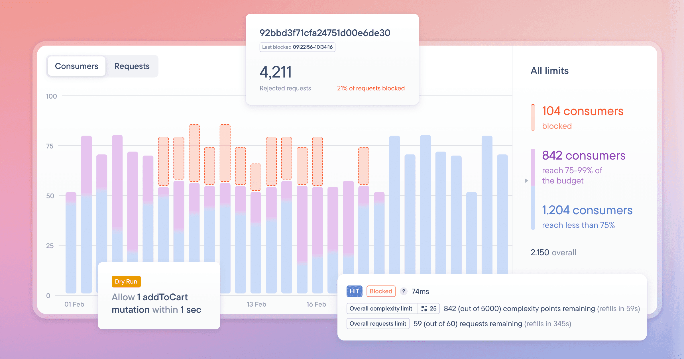 Announcing GraphQL Rate Limiting: Protect Your GraphQL API from Bots and Hackers