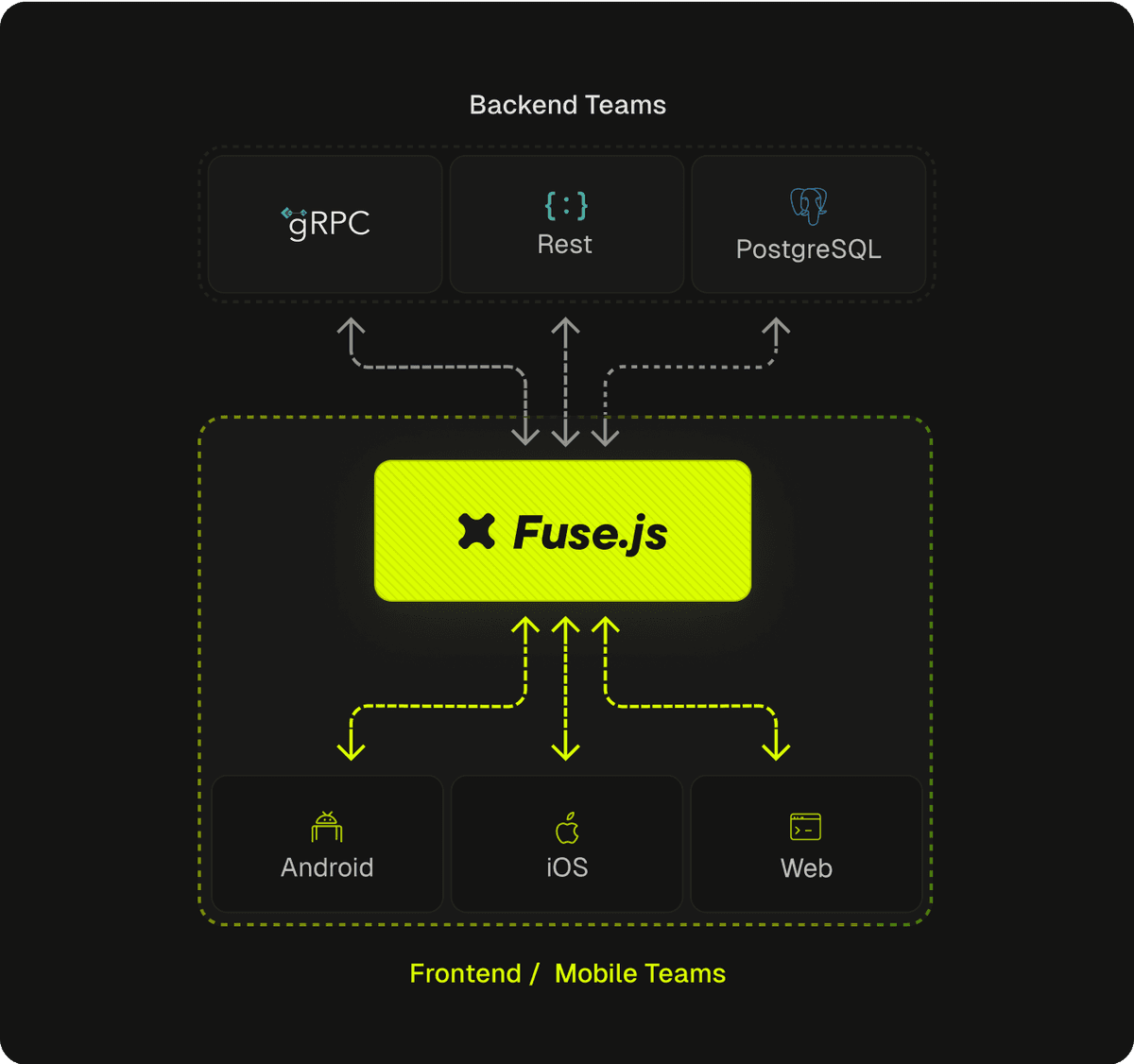 Fuse Dev Announcing Fuse.js: The opinionated framework for creating typesafe ...