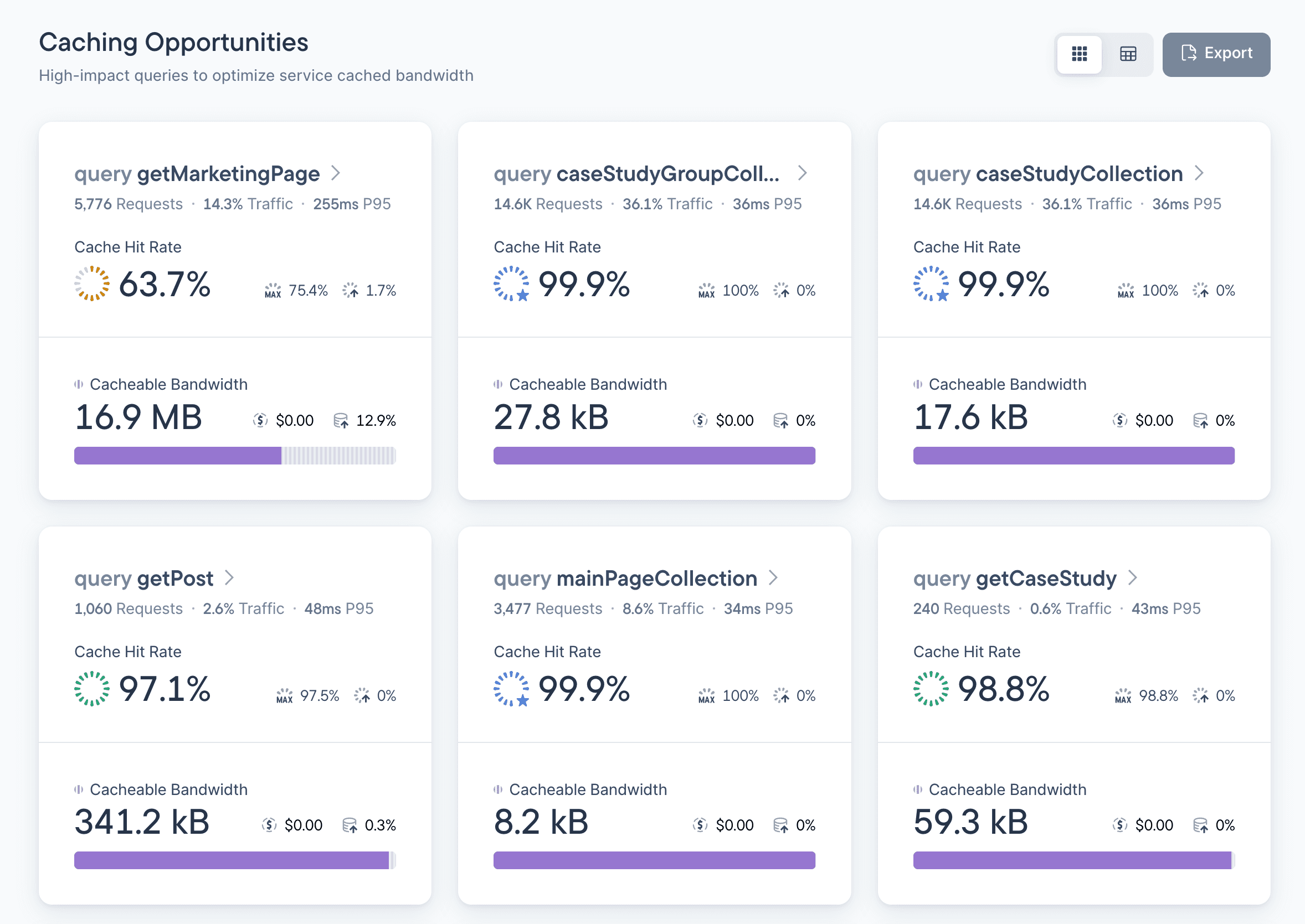 An image presenting table listing caching opportunities in Stellate analytics dashboard