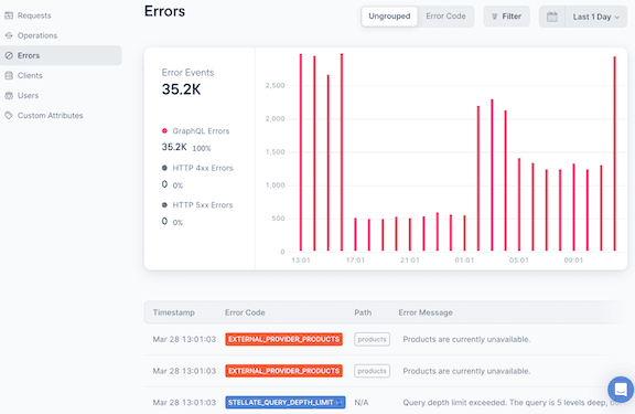 Error Tracking in the Stellate dashboard