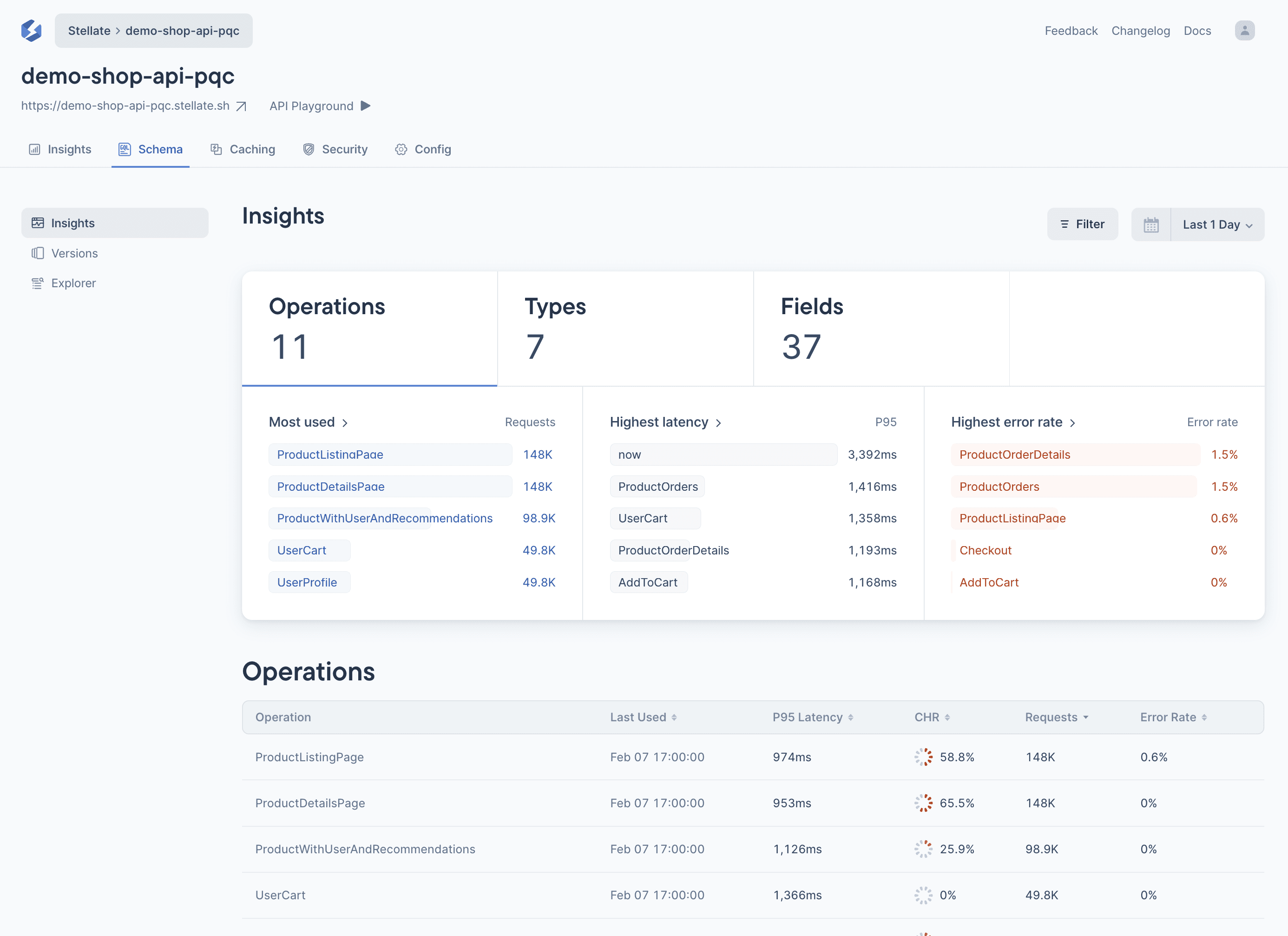 Diagram presenting "Schema Registry Insights"